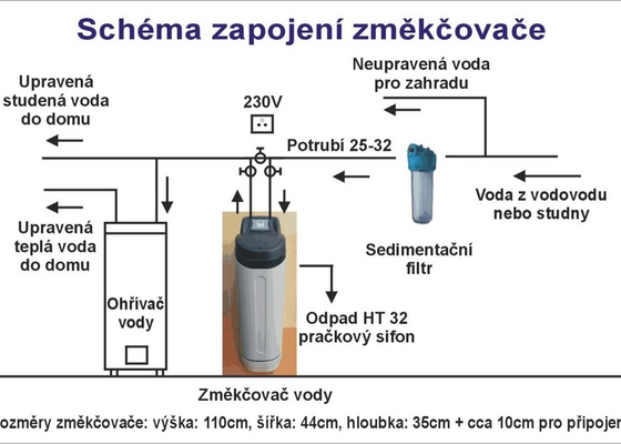 Změkčovací filtr pro rodinný dům.