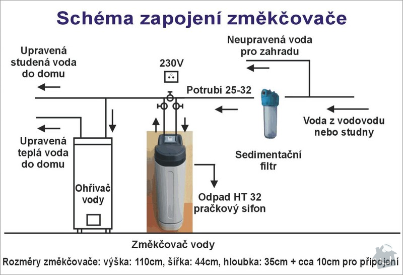 Změkčovací filtr pro rodinný dům.: shema_zmek