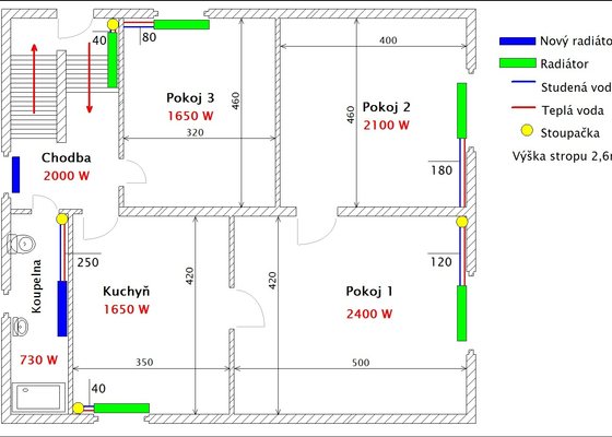 Komplet výměna soustavy na topení + komín + automatický kotel - stav před realizací