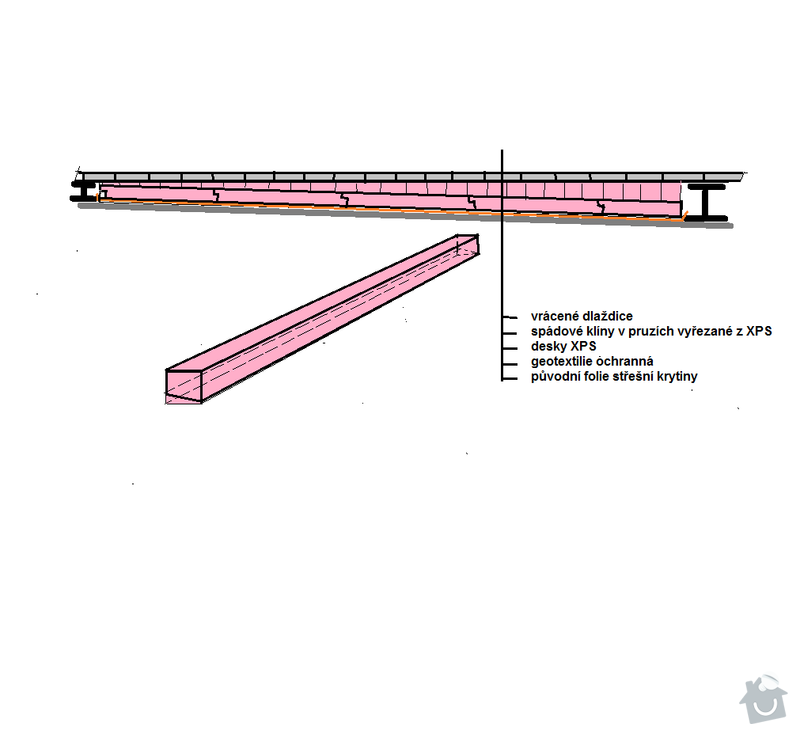 Podloží XPS pod dlažbu namísto terču: xps_schema2
