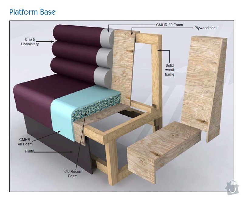 Truhlářské práce - vybavení interieru restaurace (dýha, lamino): calouneny_sedak_konstrukce
