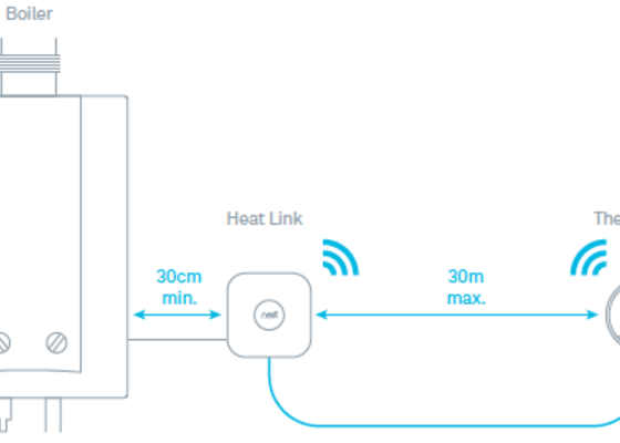 Termostat Nest