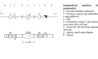 Instalace podružného vodoměru - stav před realizací