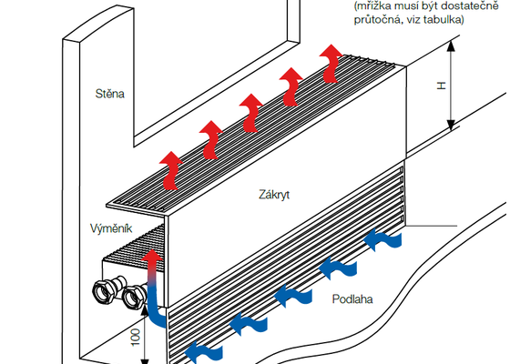 Topenářské práce - výměna radiátoru za konvektor