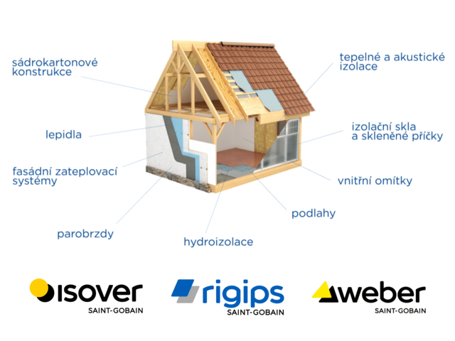 Model domu s popisem jednotlivých konstrukcí